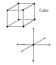 Isometric