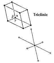 Triclinic